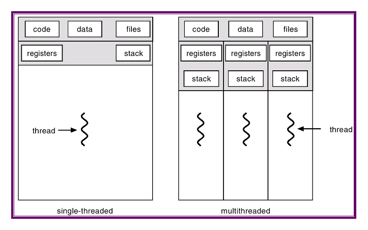 a figure
to describe the multi-process model 