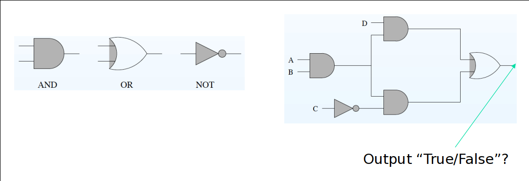 Circuit Layout